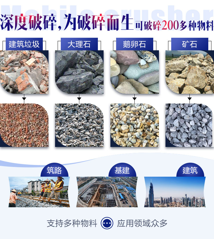 面對各種石料各種需求，建筑石子破碎機配置不同